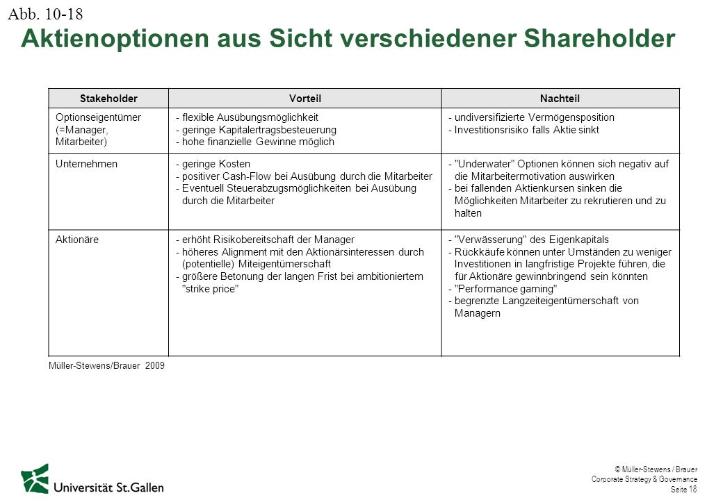Cyan Frühling ATS. Cyan Frühling ATS ist eine Open Source Algorithmische Handelsplattform Es zielt darauf ab, automatisierte Handelslösungen für Investmentbanken, Fondsmanager und Einzelhändler Cyan Spring ATS kombiniert algorithmischen Handels - und Auftragsmanagement in einem integrierten System, das eine schnelle Strategieentwicklung und .